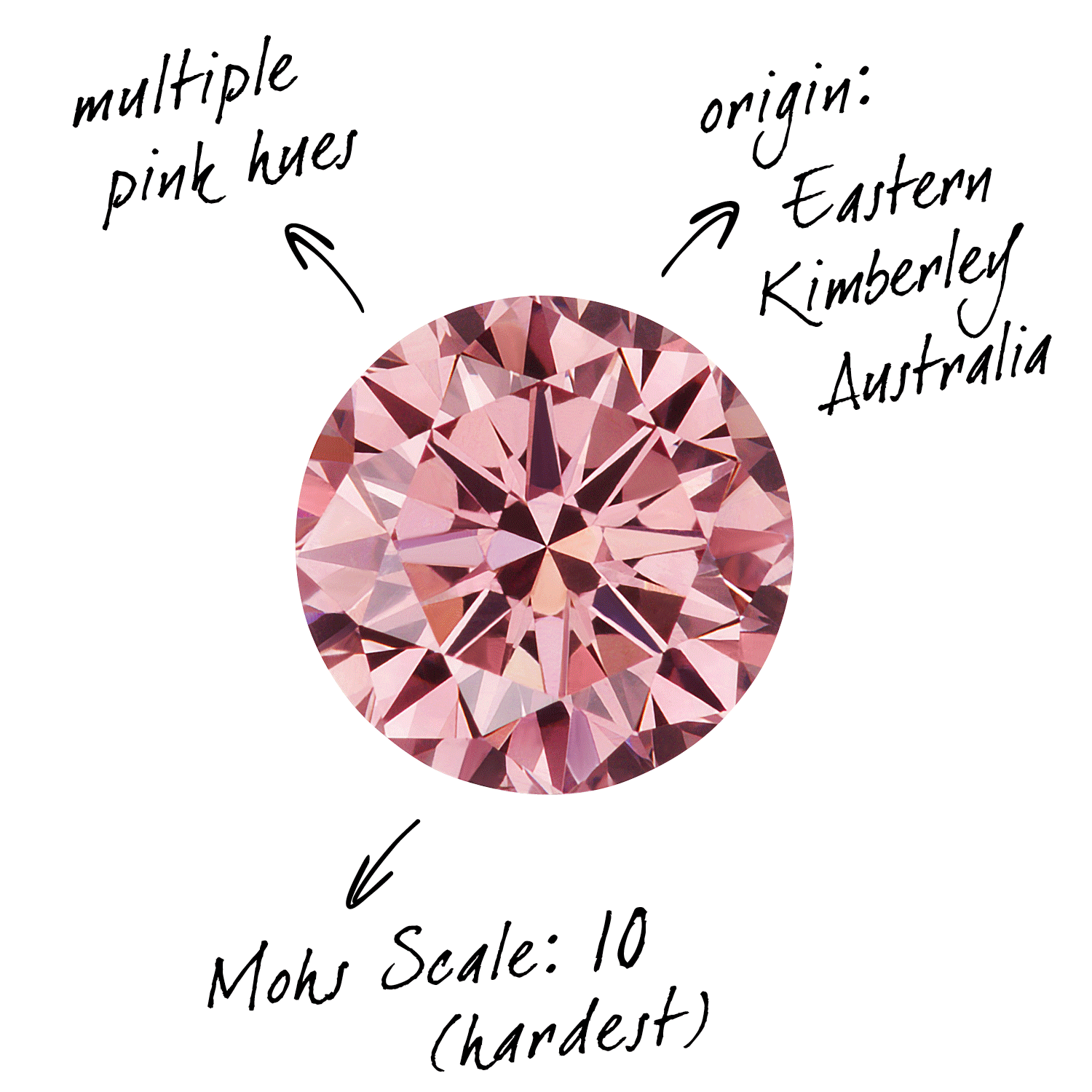 How Much Are Pink Argyle Diamonds Worth