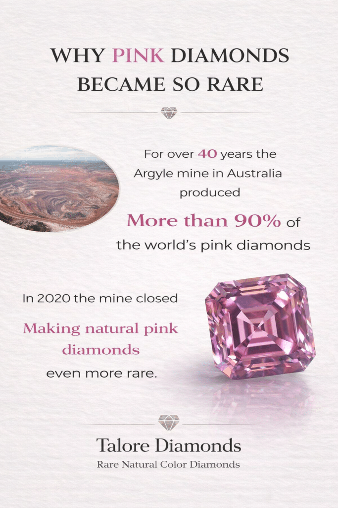Argyle pink diamonds