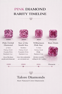 The Rise of Pink Diamond Prices