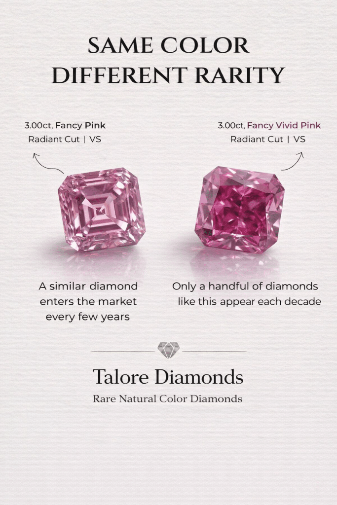 pink diamonds price