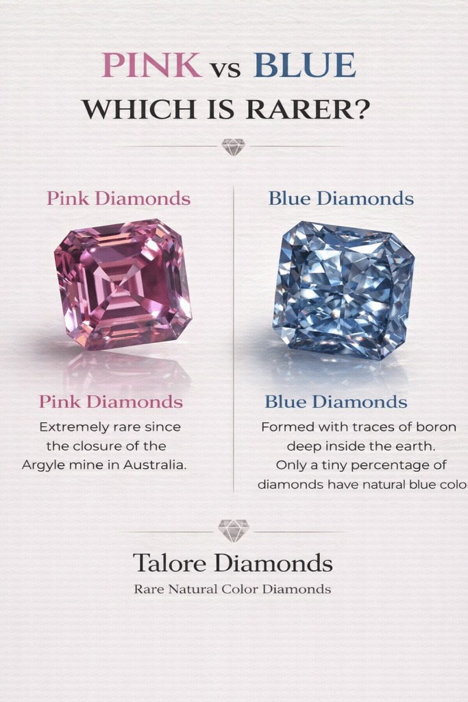 Pink vs Blue Diamonds