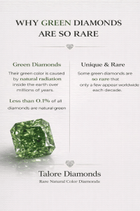 Why Green Diamonds Are Among the Rarest Diamonds on Earth