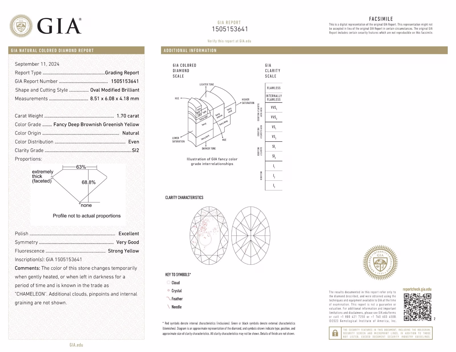 Chameleon Diamond - 1.70ct Natural Loose Fancy Green Yellow Oval GIA SI2 - Image 3