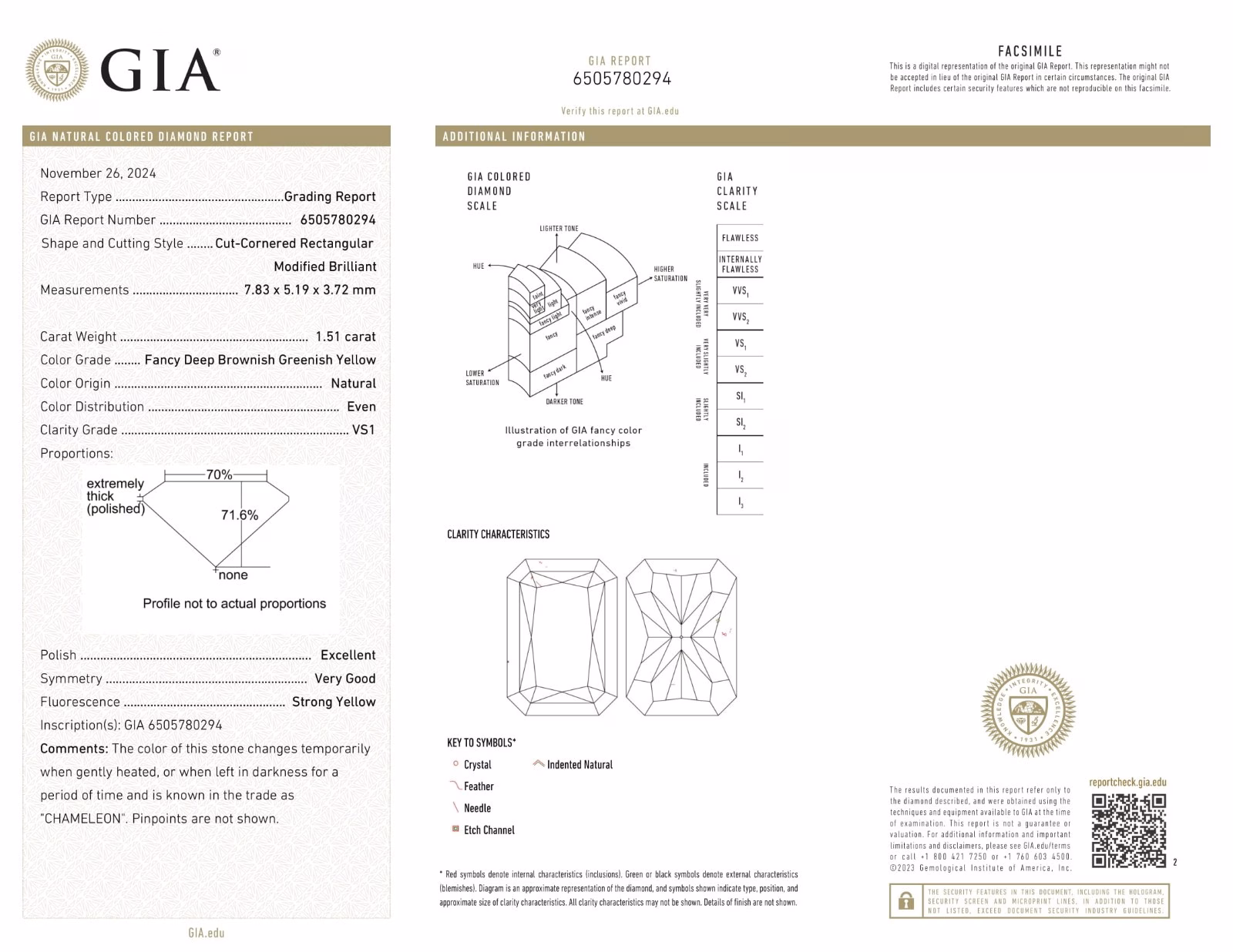 Chameleon Diamond - 1.51ct Natural Loose Fancy Deep Yellow Green Radiant GIA VS1 - Image 3